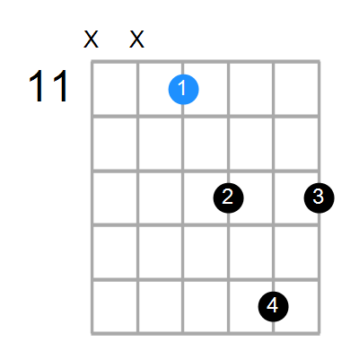 C#addb9 Chord